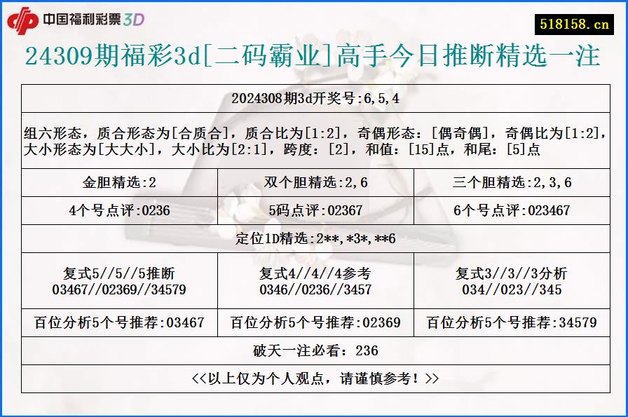 24309期福彩3d[二码霸业]高手今日推断精选一注