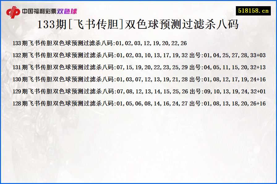 133期[飞书传胆]双色球预测过滤杀八码