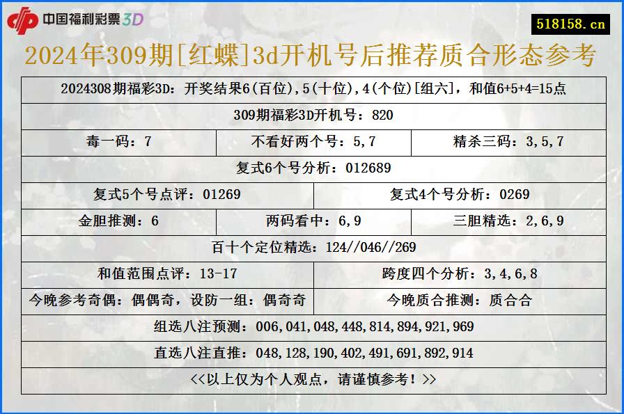 2024年309期[红蝶]3d开机号后推荐质合形态参考