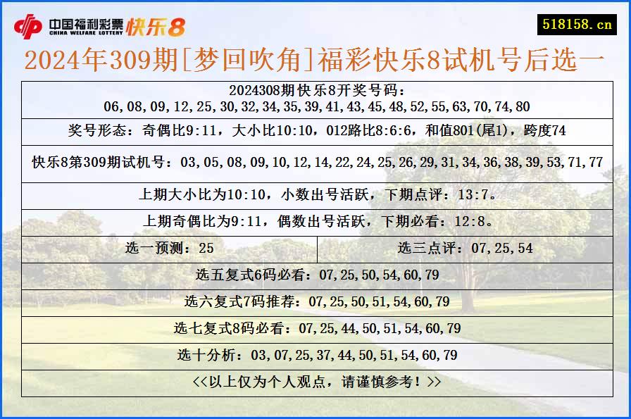 2024年309期[梦回吹角]福彩快乐8试机号后选一