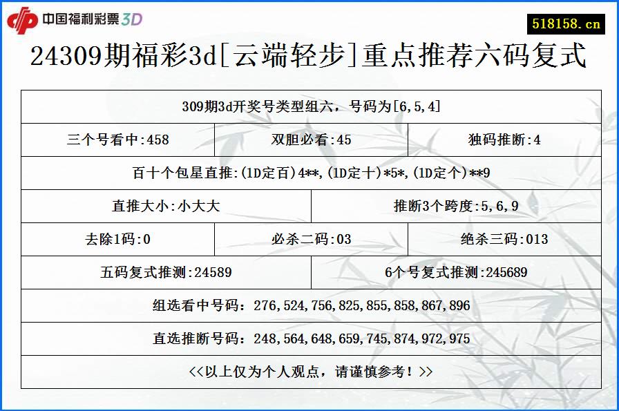 24309期福彩3d[云端轻步]重点推荐六码复式