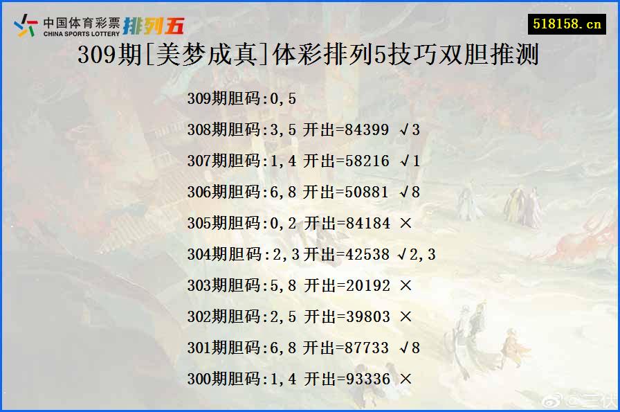 309期[美梦成真]体彩排列5技巧双胆推测