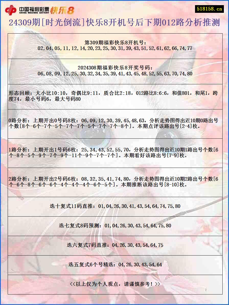 24309期[时光倒流]快乐8开机号后下期012路分析推测