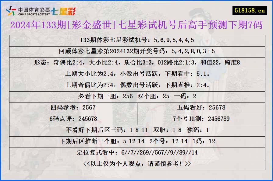 2024年133期[彩金盛世]七星彩试机号后高手预测下期7码