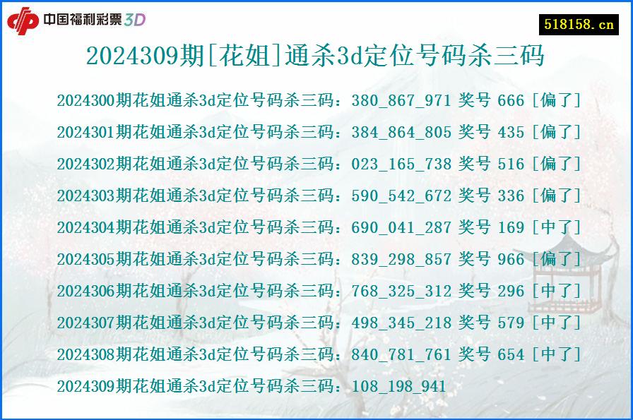 2024309期[花姐]通杀3d定位号码杀三码