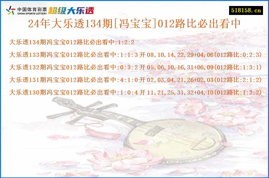 24年大乐透134期[冯宝宝]012路比必出看中