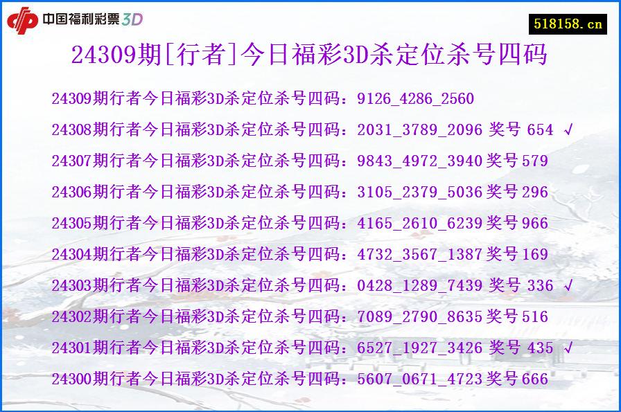 24309期[行者]今日福彩3D杀定位杀号四码