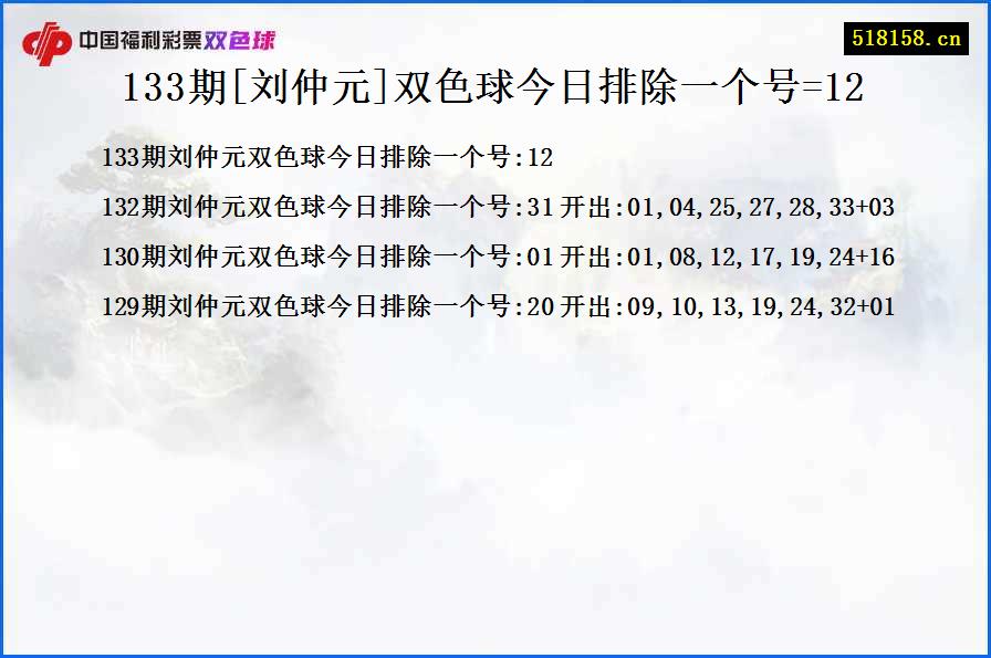 133期[刘仲元]双色球今日排除一个号=12