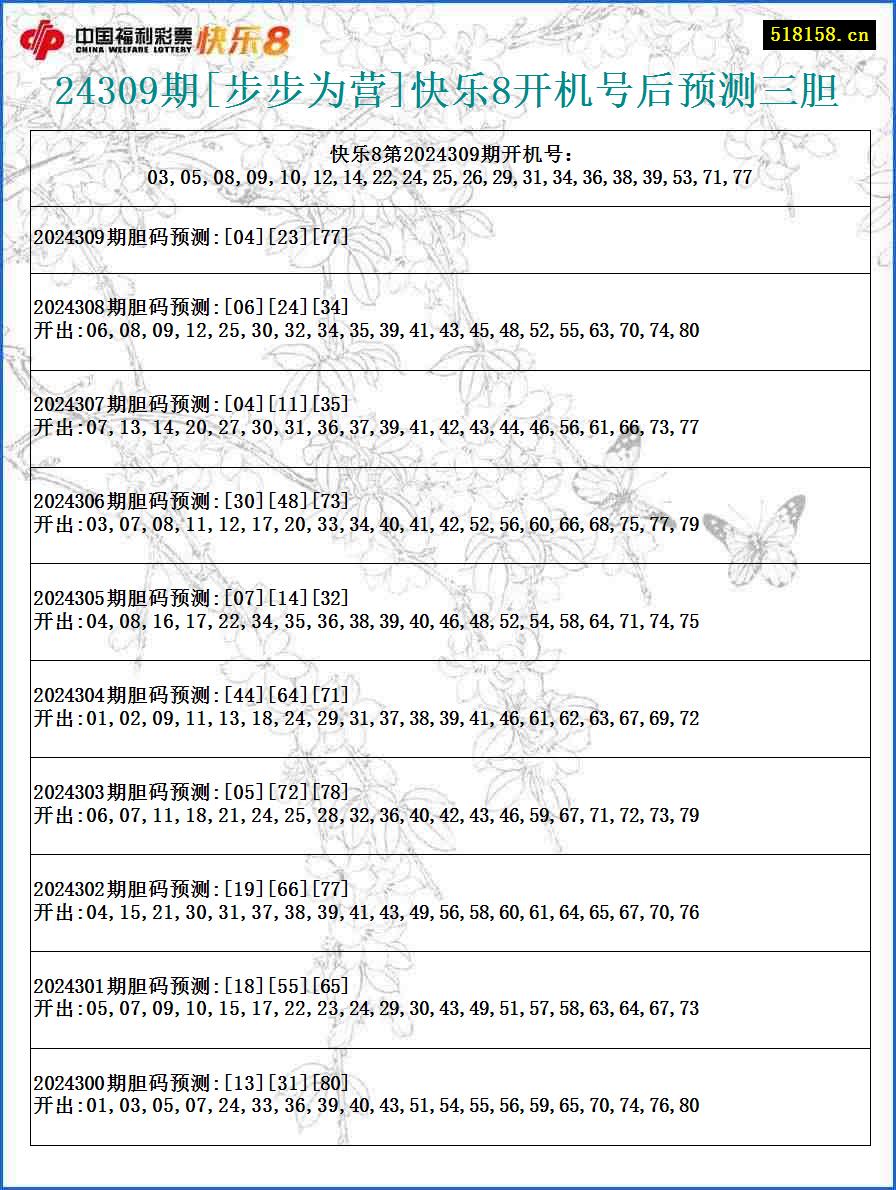 24309期[步步为营]快乐8开机号后预测三胆