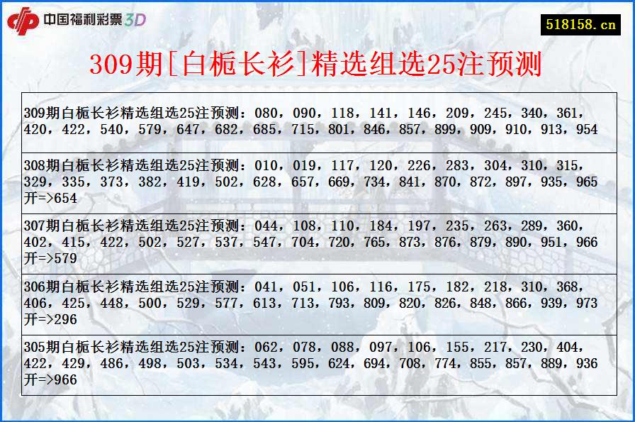 309期[白栀长衫]精选组选25注预测