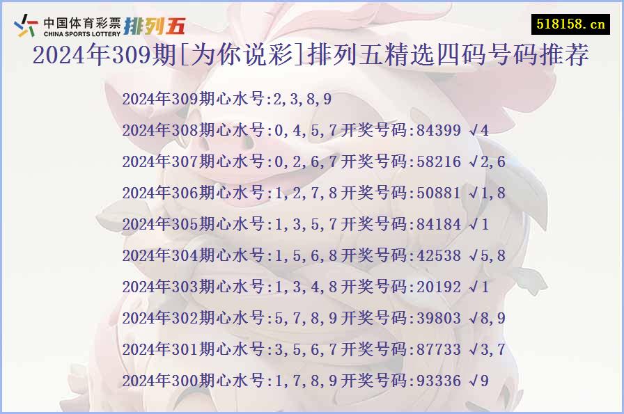 2024年309期[为你说彩]排列五精选四码号码推荐