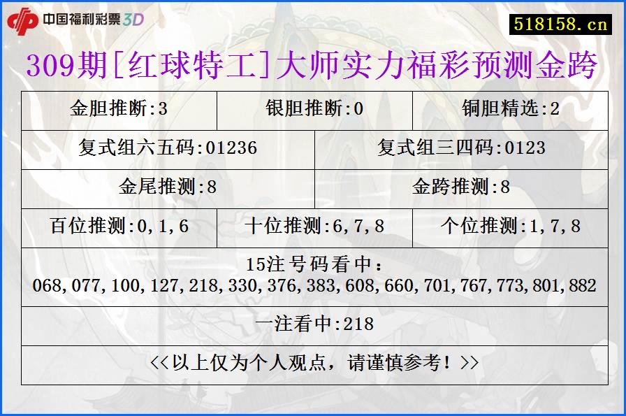 309期[红球特工]大师实力福彩预测金跨