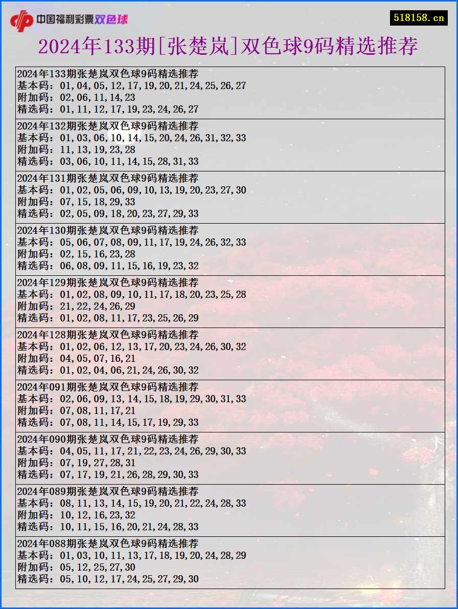 2024年133期[张楚岚]双色球9码精选推荐