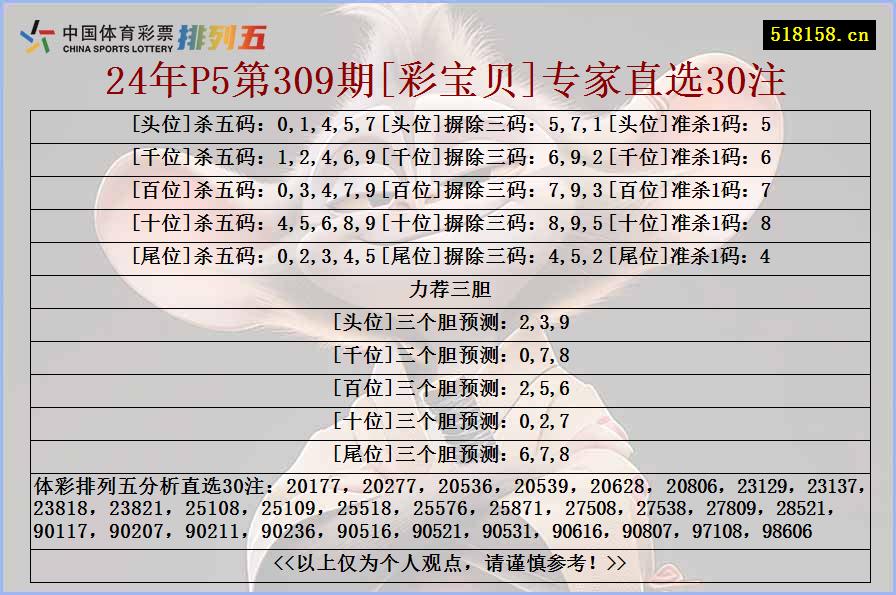 24年P5第309期[彩宝贝]专家直选30注