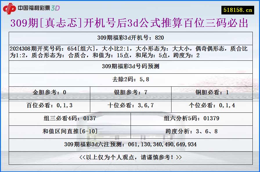 309期[真忐忑]开机号后3d公式推算百位三码必出