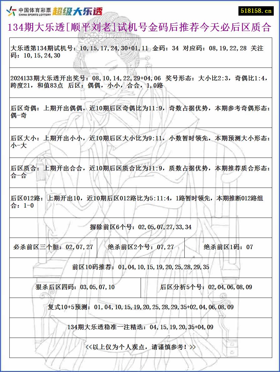 134期大乐透[顺平刘老]试机号金码后推荐今天必后区质合