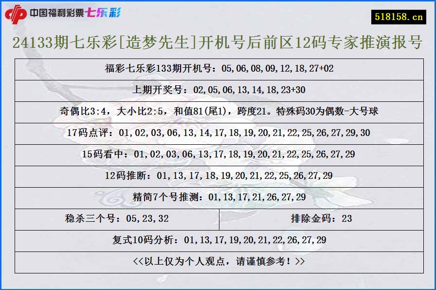 24133期七乐彩[造梦先生]开机号后前区12码专家推演报号