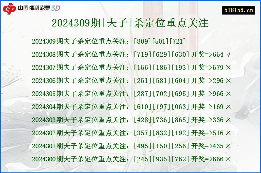 2024309期[夫子]杀定位重点关注