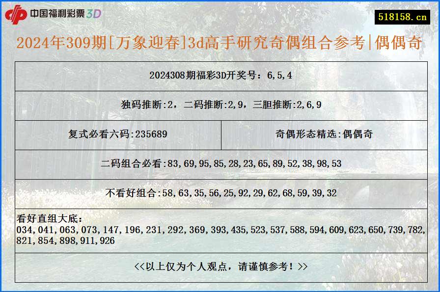 2024年309期[万象迎春]3d高手研究奇偶组合参考|偶偶奇