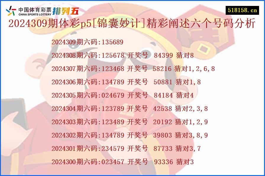 2024309期体彩p5[锦囊妙计]精彩阐述六个号码分析