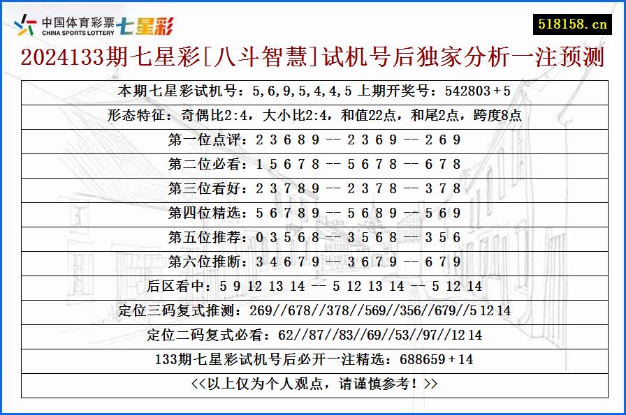 2024133期七星彩[八斗智慧]试机号后独家分析一注预测