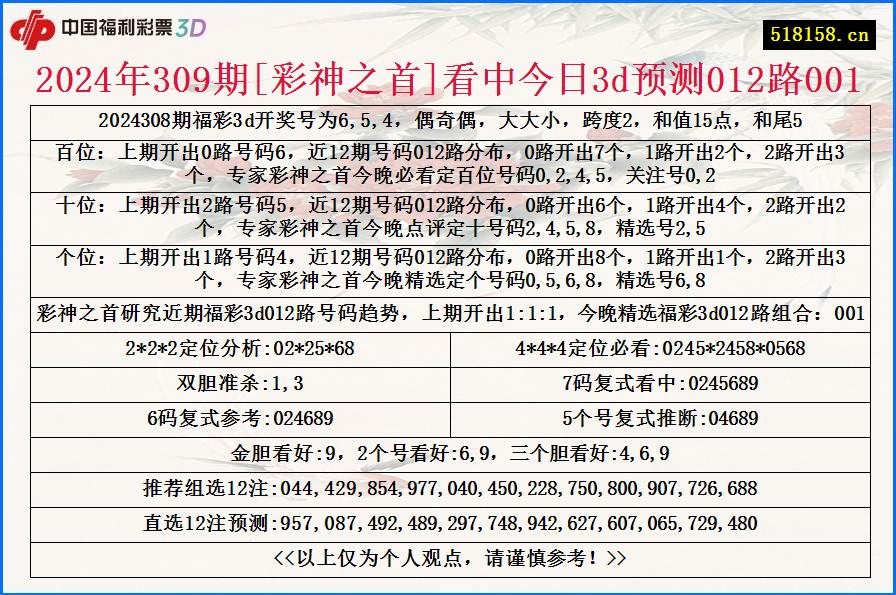 2024年309期[彩神之首]看中今日3d预测012路001