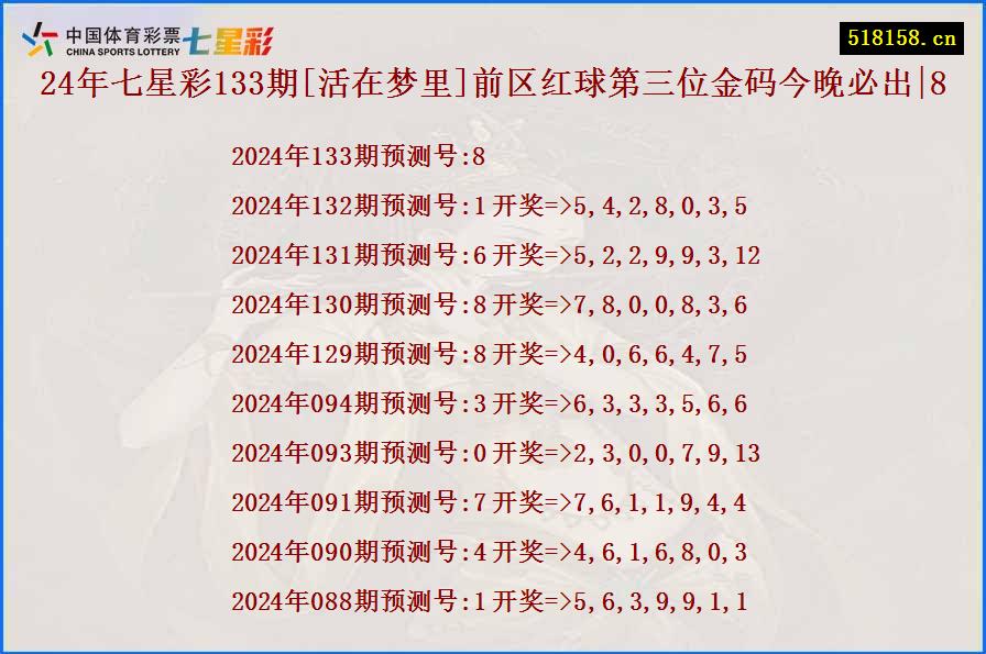 24年七星彩133期[活在梦里]前区红球第三位金码今晚必出|8