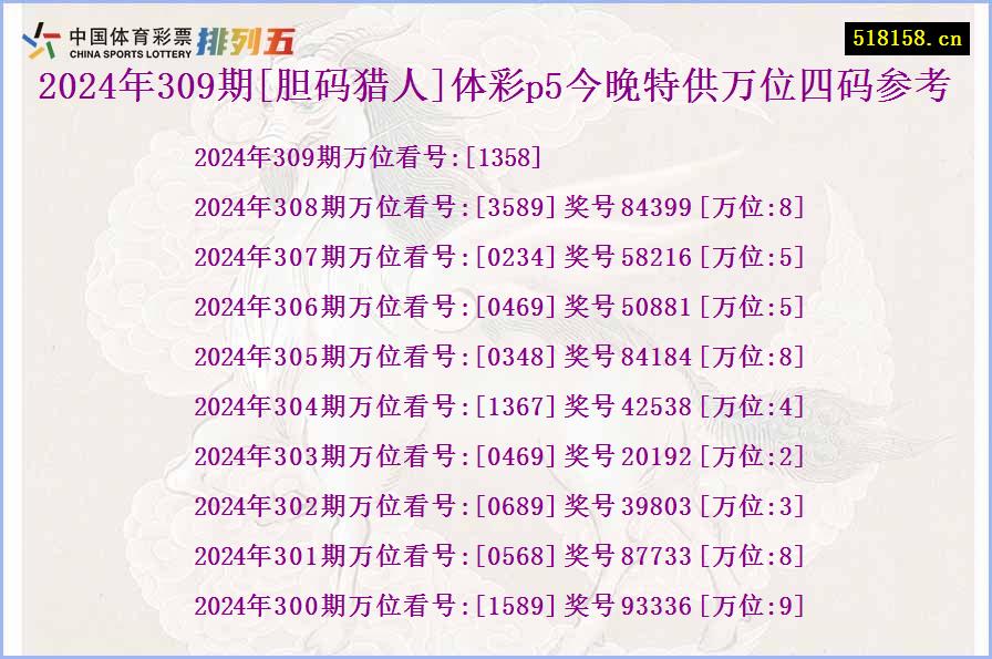 2024年309期[胆码猎人]体彩p5今晚特供万位四码参考