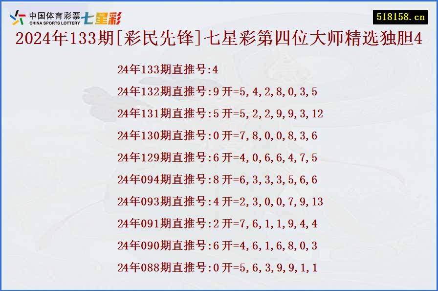 2024年133期[彩民先锋]七星彩第四位大师精选独胆4