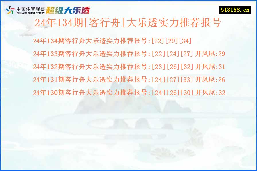 24年134期[客行舟]大乐透实力推荐报号