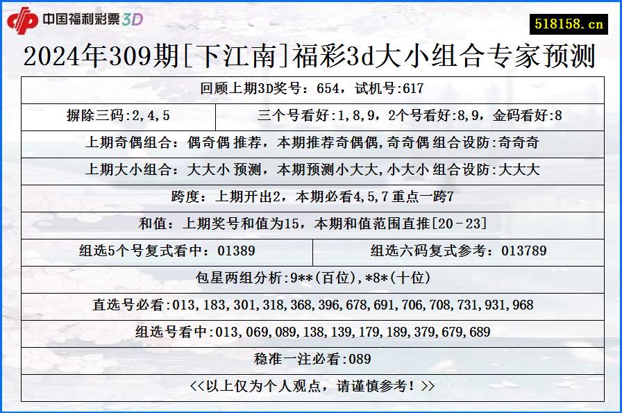 2024年309期[下江南]福彩3d大小组合专家预测