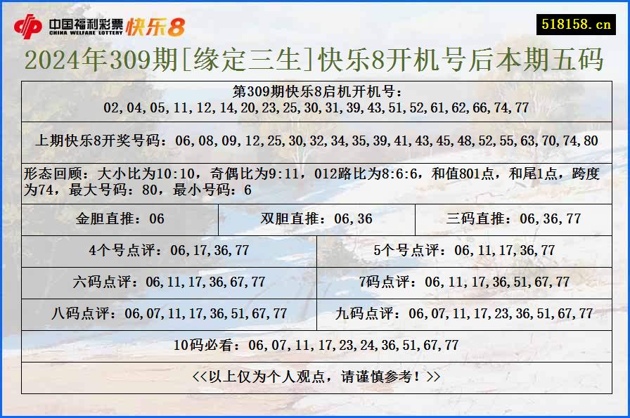 2024年309期[缘定三生]快乐8开机号后本期五码