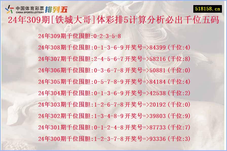 24年309期[铁城大哥]体彩排5计算分析必出千位五码