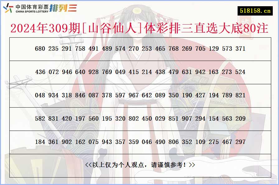 2024年309期[山谷仙人]体彩排三直选大底80注