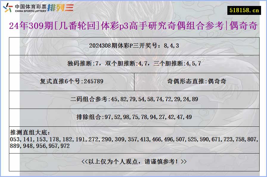 24年309期[几番轮回]体彩p3高手研究奇偶组合参考|偶奇奇