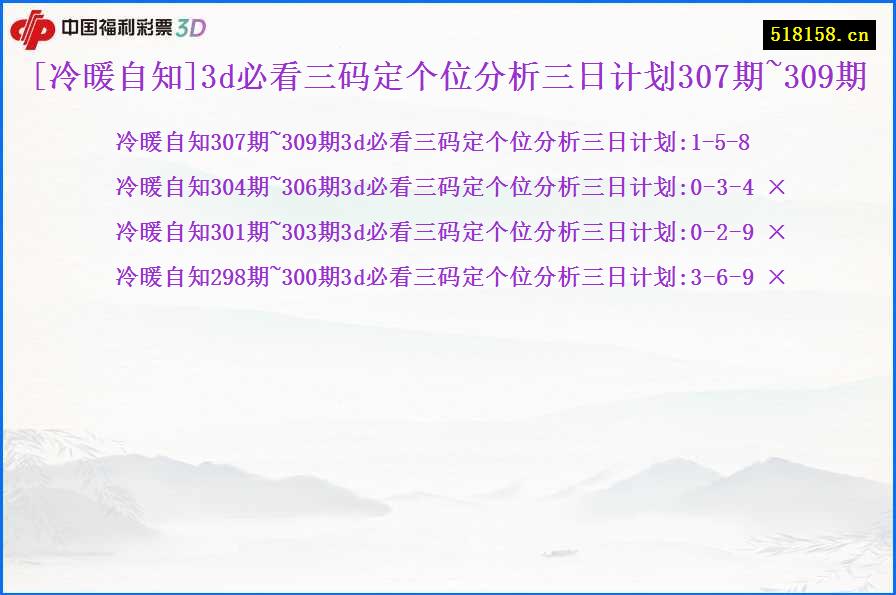 [冷暖自知]3d必看三码定个位分析三日计划307期~309期
