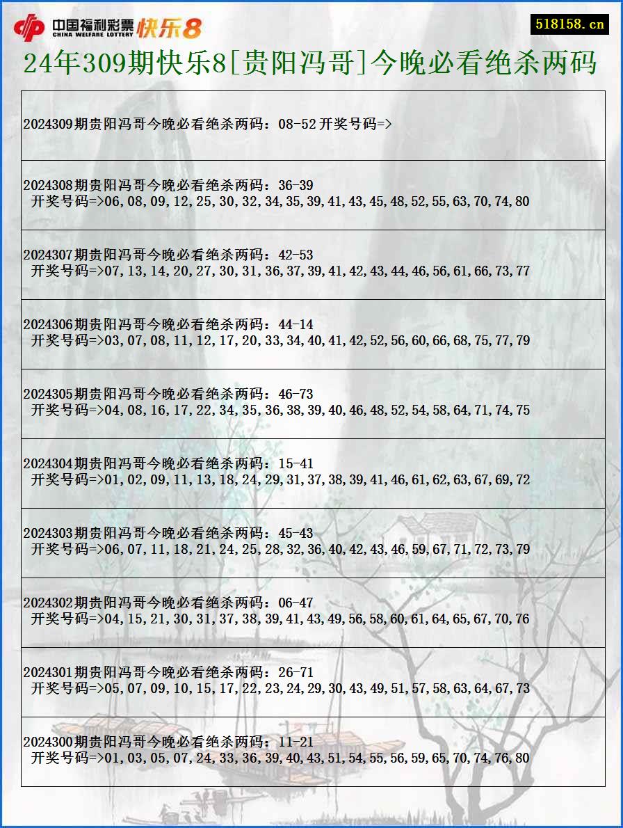 24年309期快乐8[贵阳冯哥]今晚必看绝杀两码