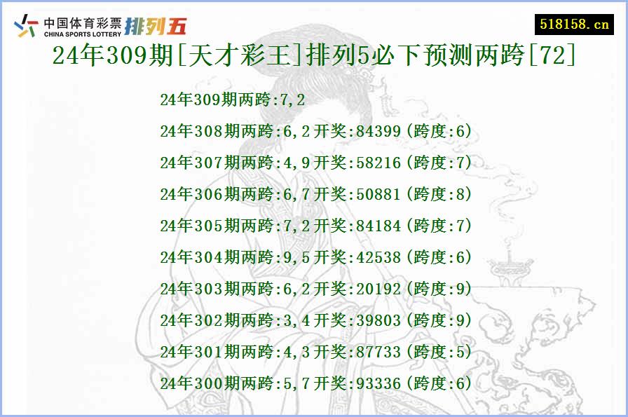 24年309期[天才彩王]排列5必下预测两跨[72]