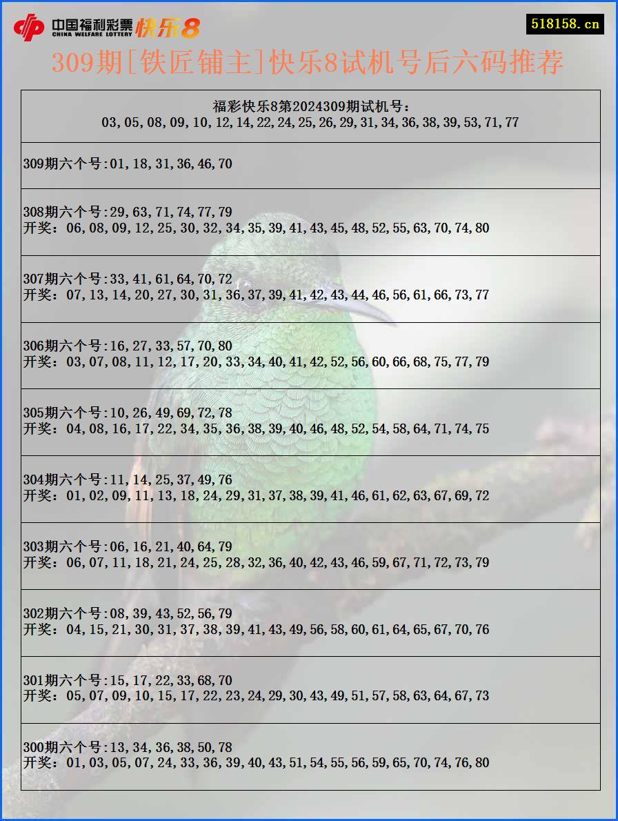 309期[铁匠铺主]快乐8试机号后六码推荐