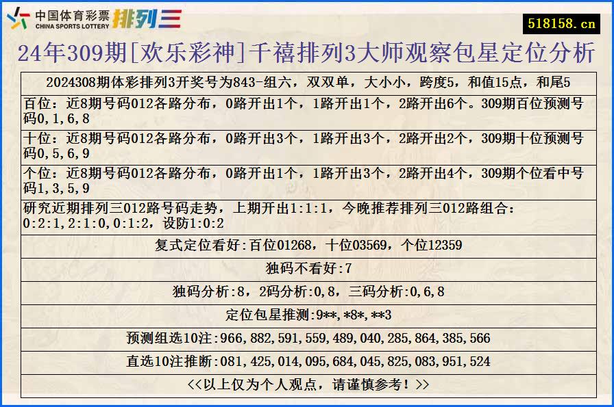 24年309期[欢乐彩神]千禧排列3大师观察包星定位分析