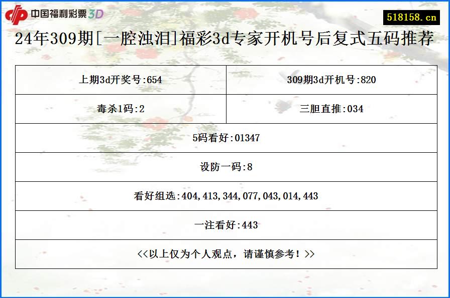 24年309期[一腔浊泪]福彩3d专家开机号后复式五码推荐