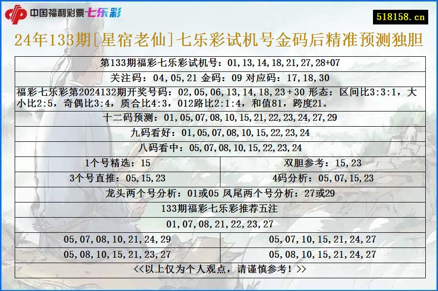 24年133期[星宿老仙]七乐彩试机号金码后精准预测独胆