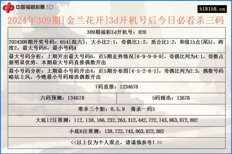 2024年309期[金兰花开]3d开机号后今日必看杀三码