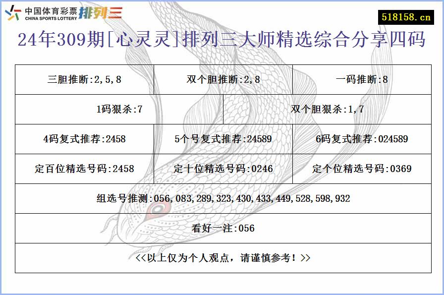 24年309期[心灵灵]排列三大师精选综合分享四码