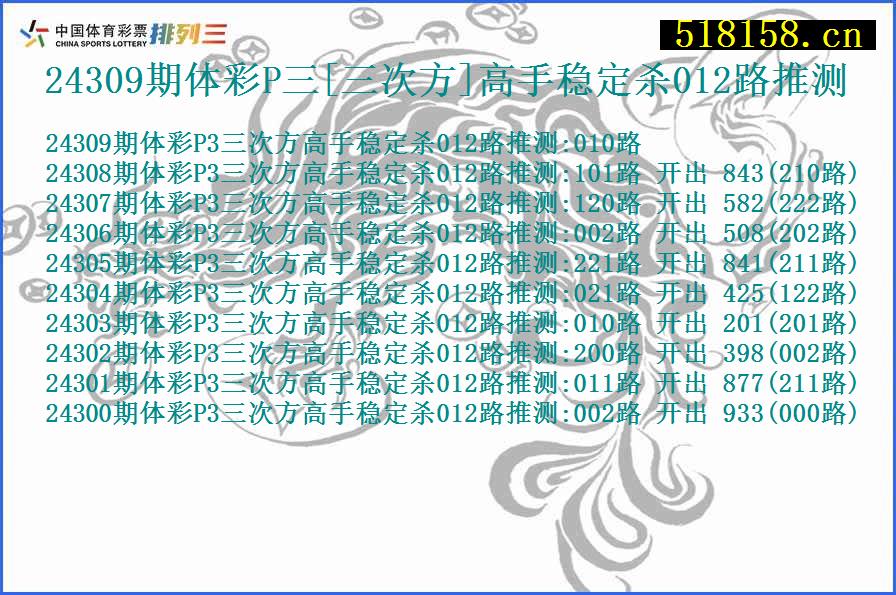 24309期体彩P三[三次方]高手稳定杀012路推测