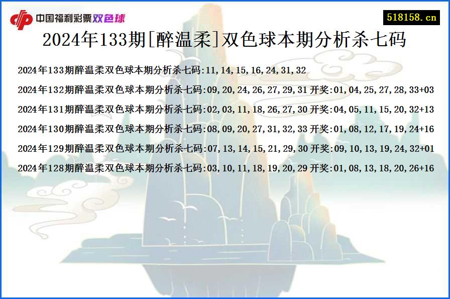 2024年133期[醉温柔]双色球本期分析杀七码