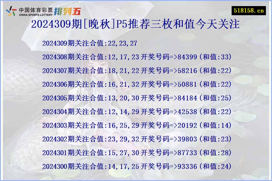 2024309期[晚秋]P5推荐三枚和值今天关注