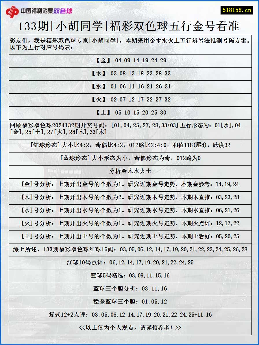 133期[小胡同学]福彩双色球五行金号看准