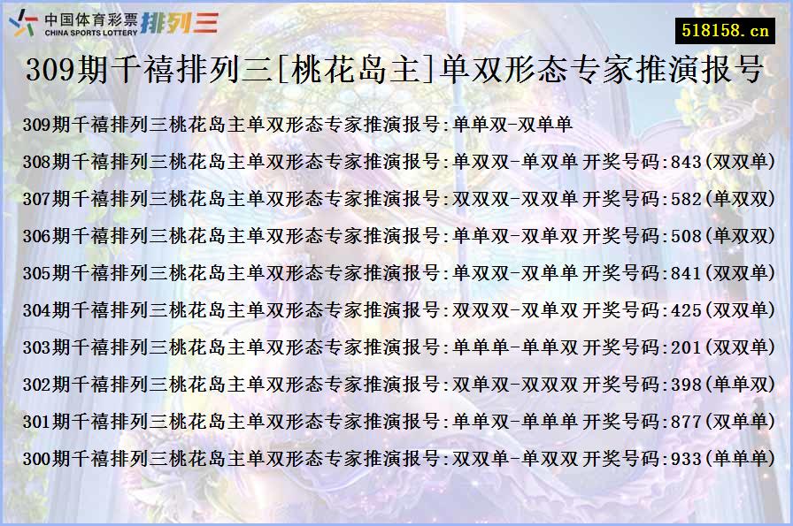 309期千禧排列三[桃花岛主]单双形态专家推演报号