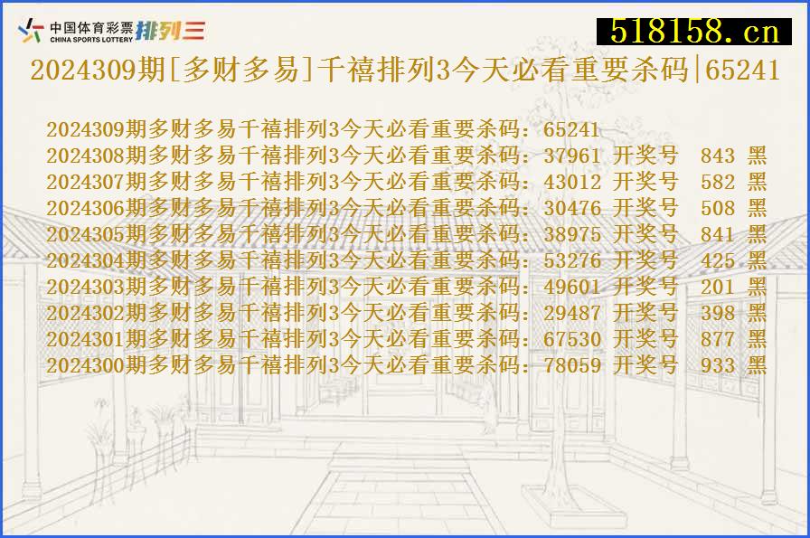 2024309期[多财多易]千禧排列3今天必看重要杀码|65241